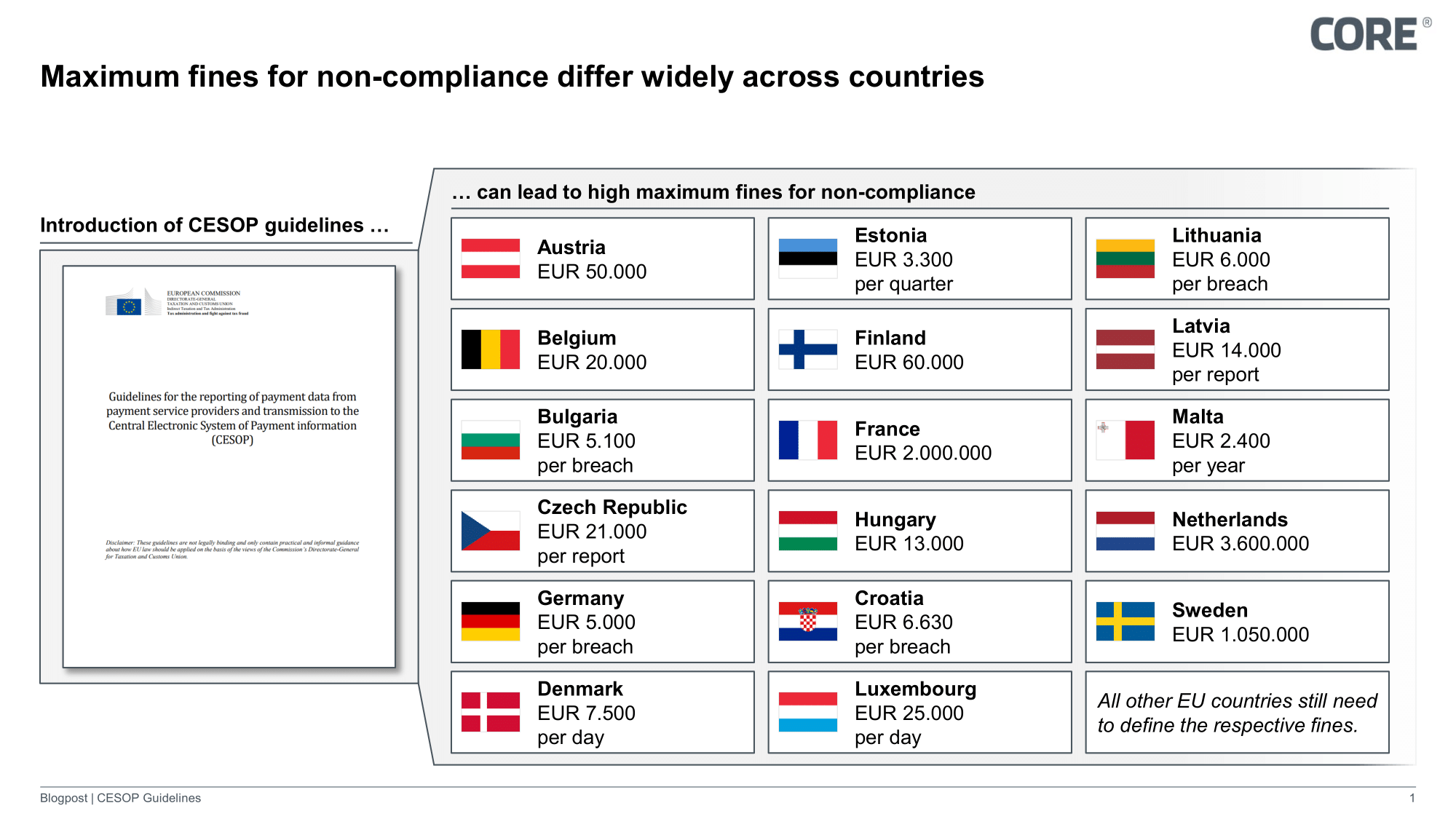 Maximum fines for non-compliance with CESOP