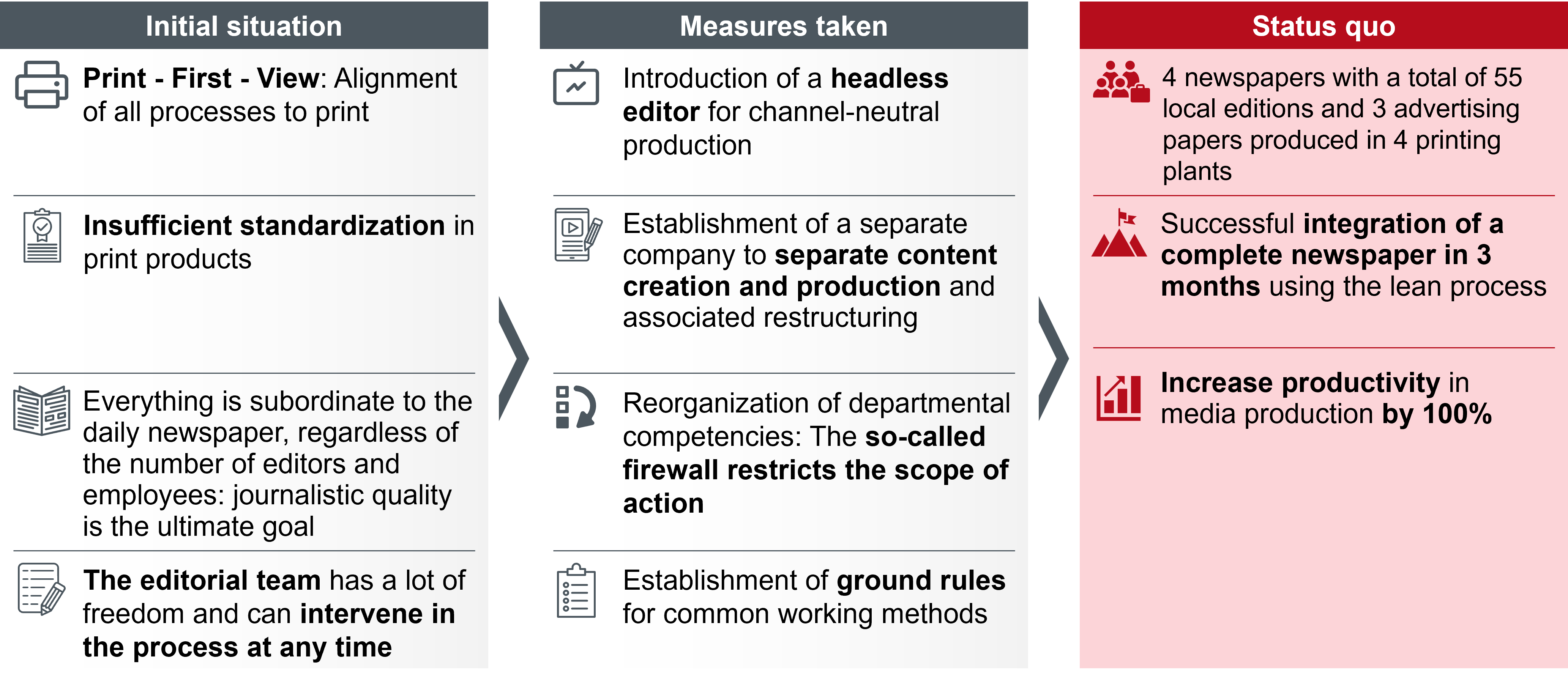 Reference project automation print production
