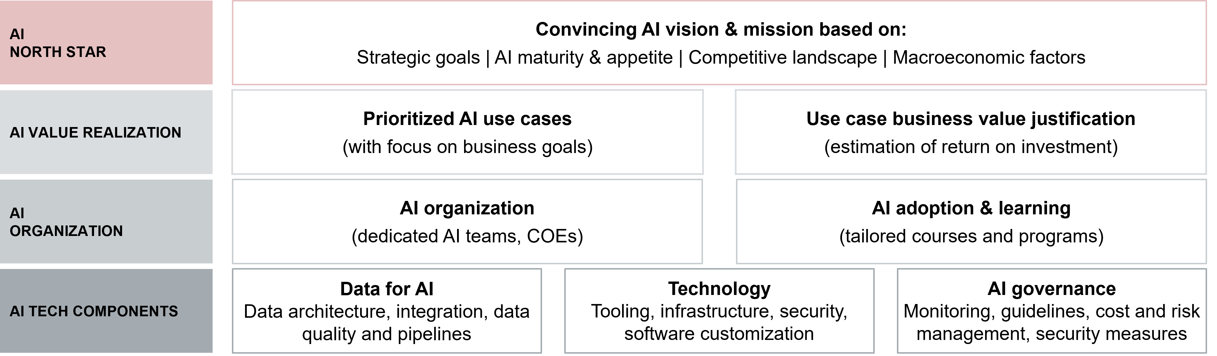 AI framework conditions EN