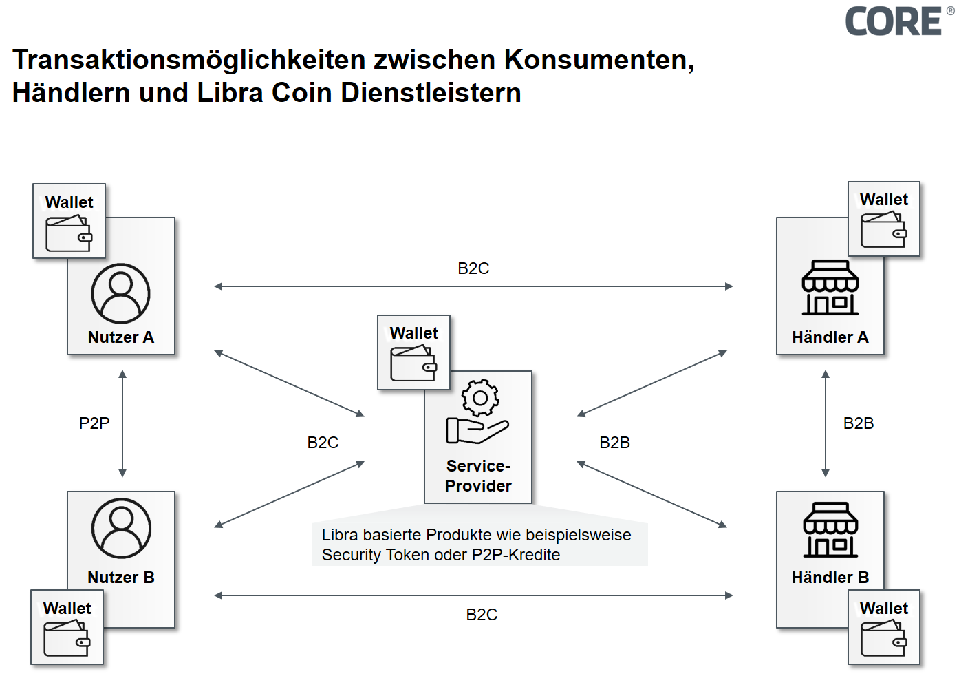 Transaktionsmoglichkeiten
