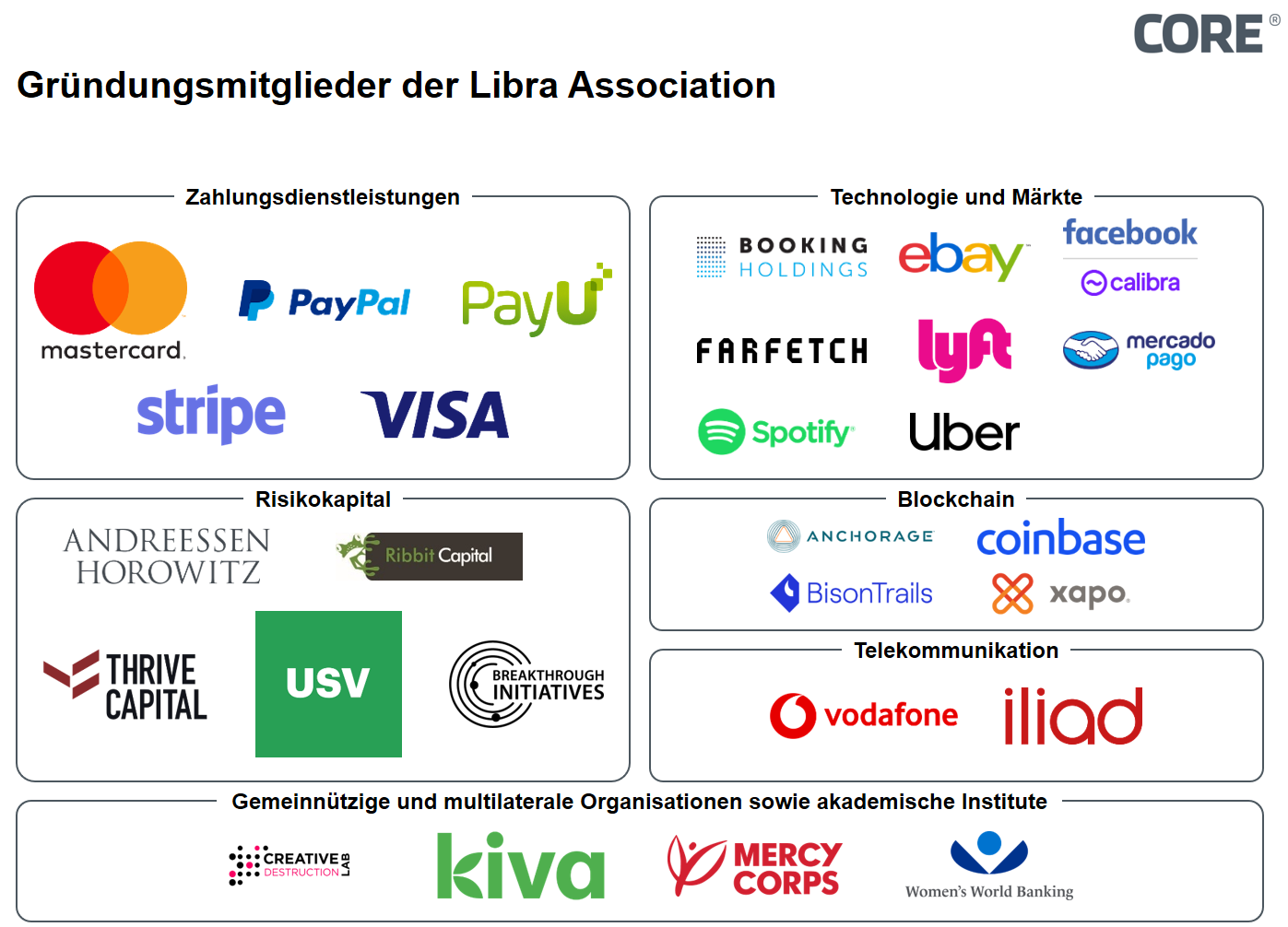 der Libra Association