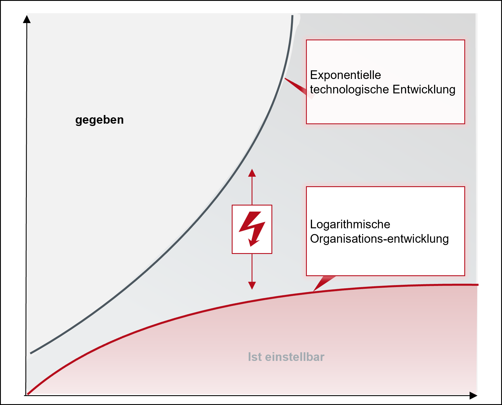 Visualisierung von Martecs Law