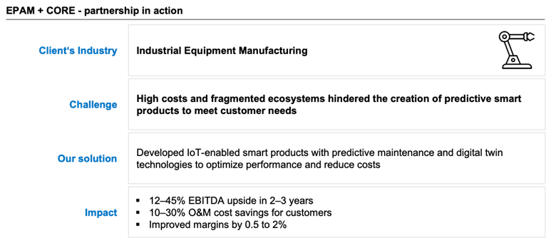 Digital Products and Services: AI-Powered Innovation for New Revenue