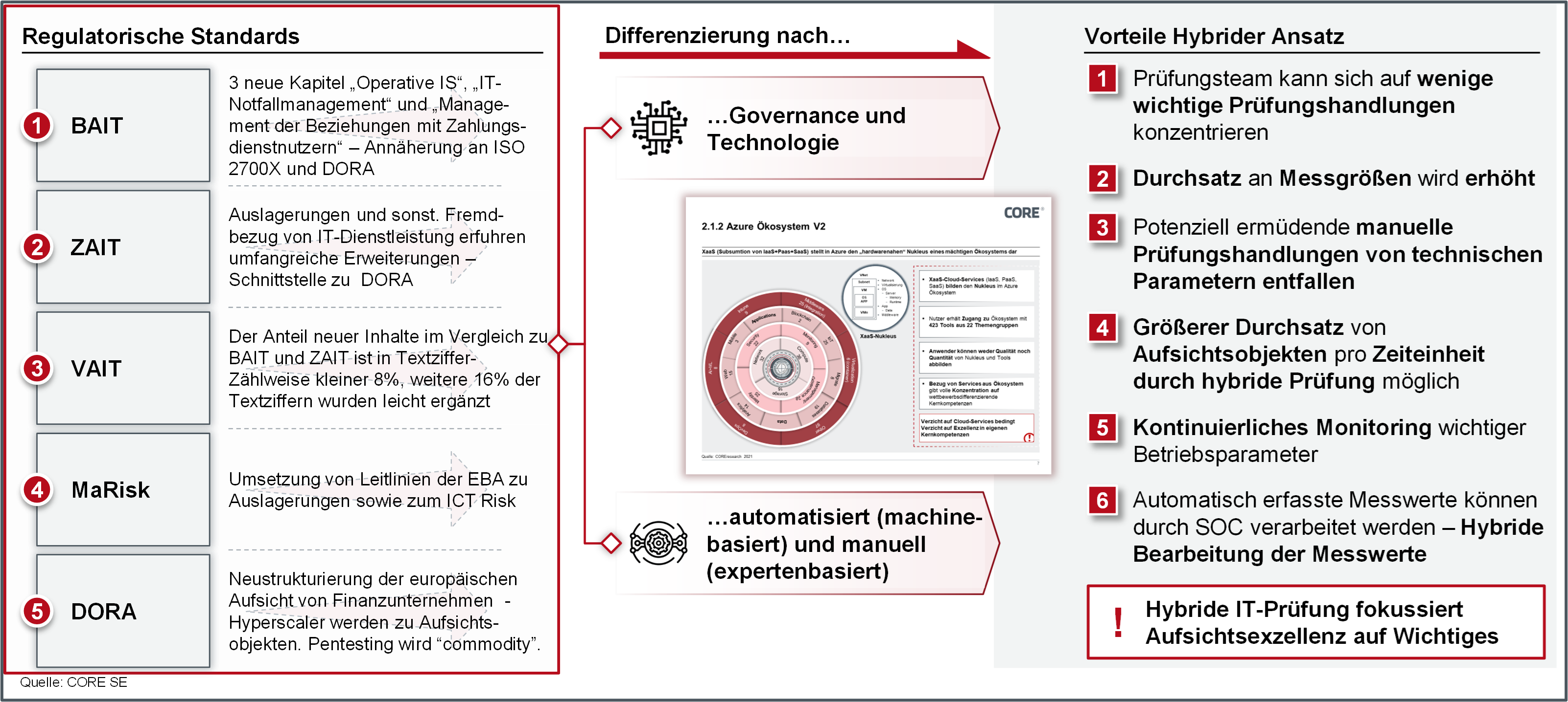 Zweifachhybride Perspektive auf Governance und Technologie 