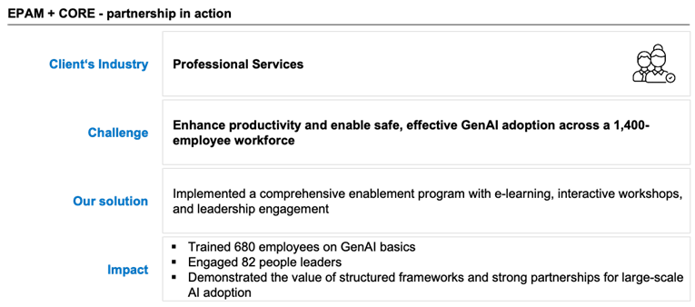 Digital Dexterity, Partner Ecosystems, & Add-ons: Agility and Speed for AI