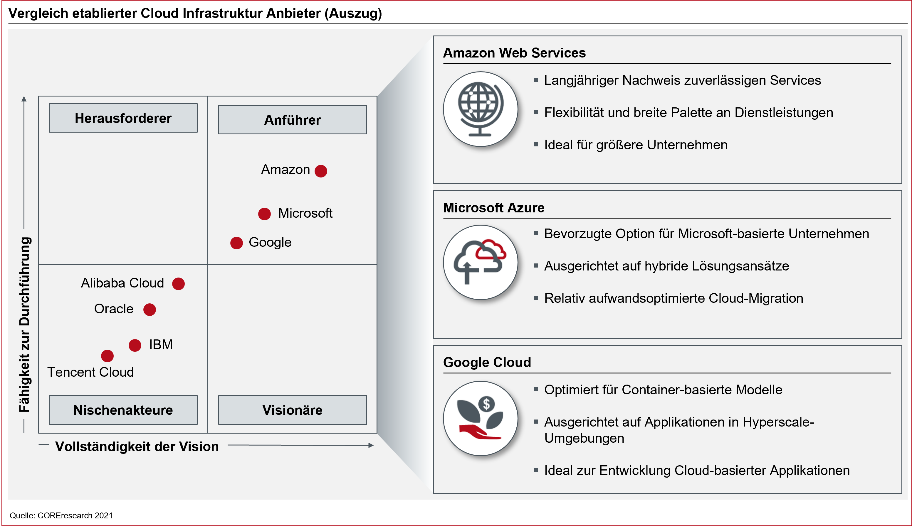 Cloud Infrastruktur Anbieter