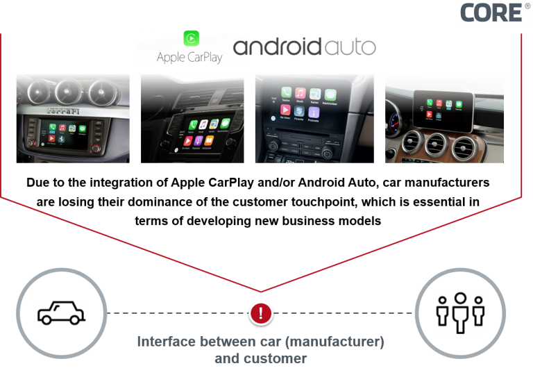 Technology companies