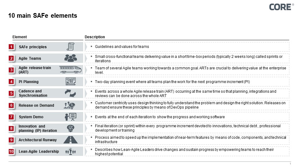 10 main SAFe elements
