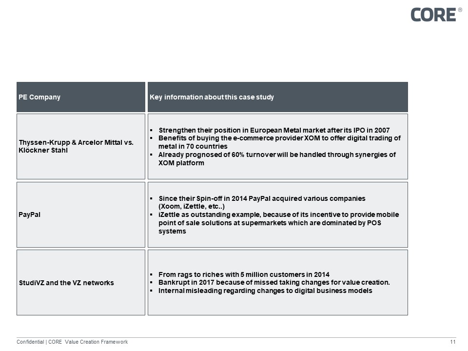 Table 1: Exemplary case studies