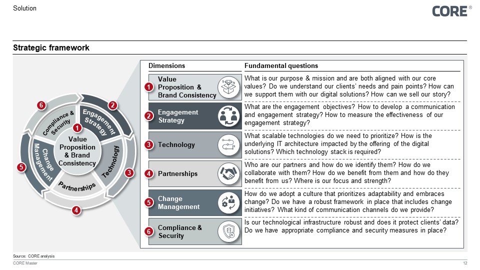 Figure 15: Strategic framework to tackle the challenges.