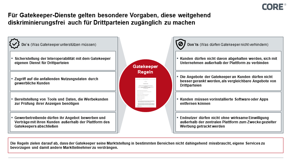 Abbildung 1: „Do’s“ und „Don’ts“, die Vorgaben an Gatekeeper