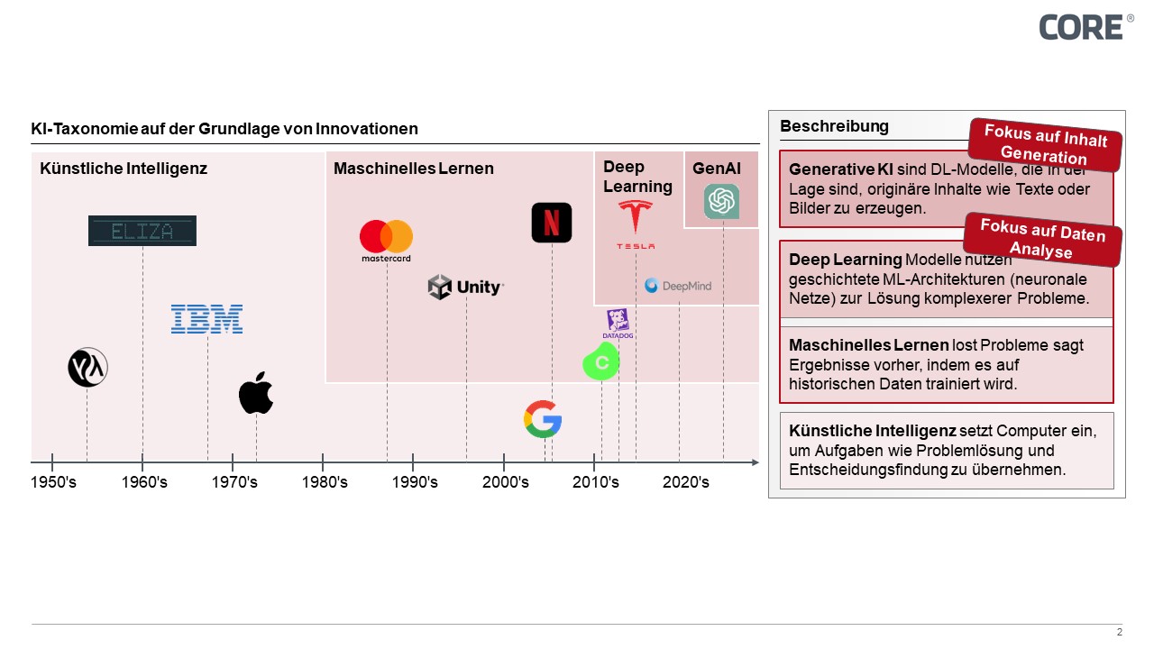 Abbildung 3: Die AI-Taxonomie auf Grundlage von AI-Innovationen