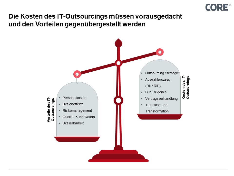 Die Kosten des IT-Outsourcings müssen vorausgedacht und den Vorteilen gegenübergestellt werden
