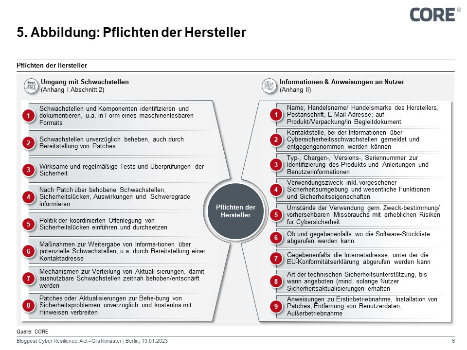 Pflichten der Hersteller