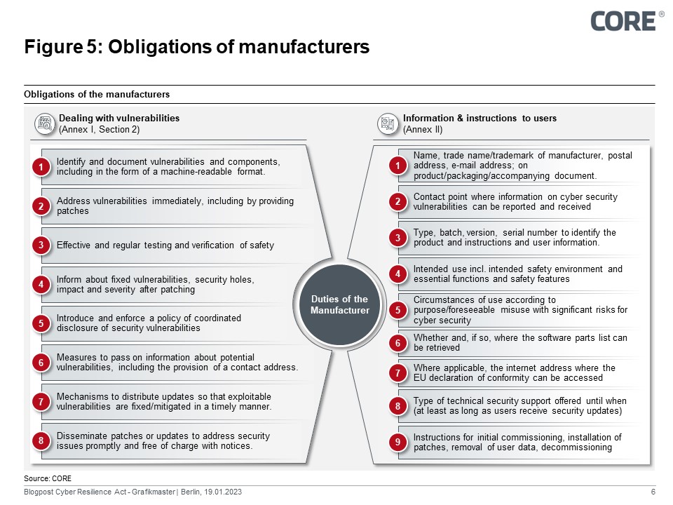 Dealing with vulnerabilities in products with digital elements and information and instructions for users