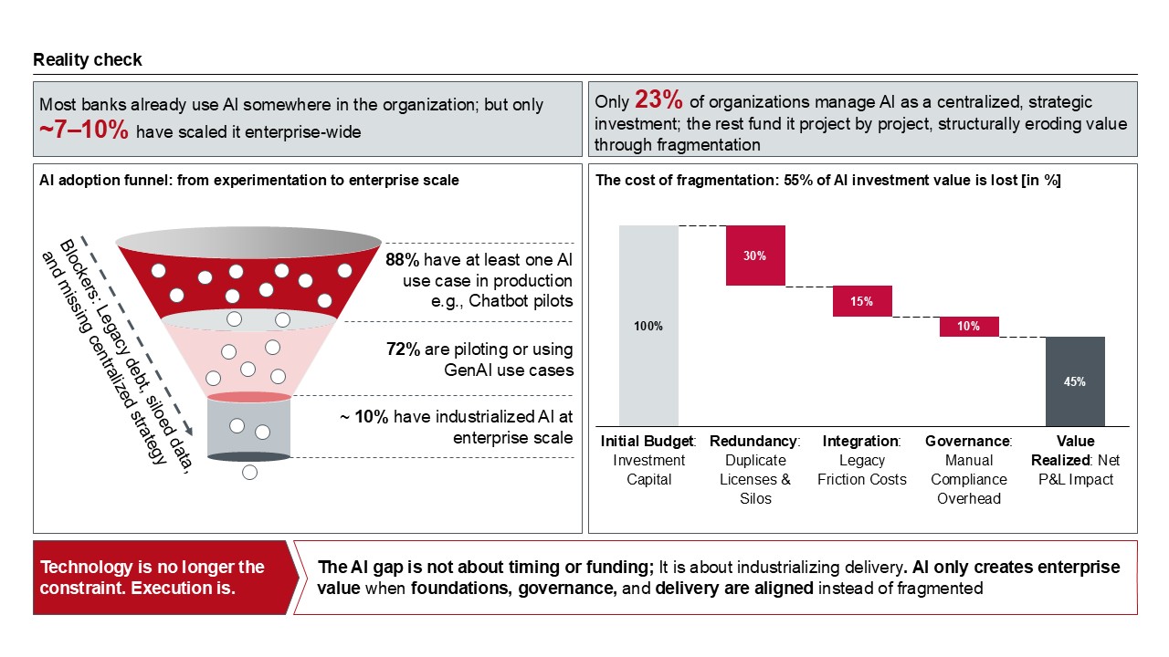 Figure 8: AI adoption of uses cases on enterprise scale