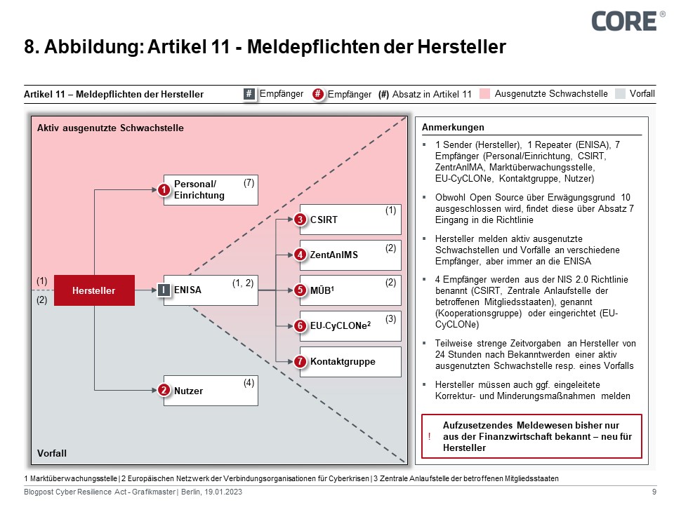 Meldepflichten der Hersteller
