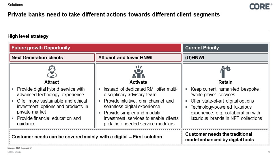 Figure 12: High level strategy