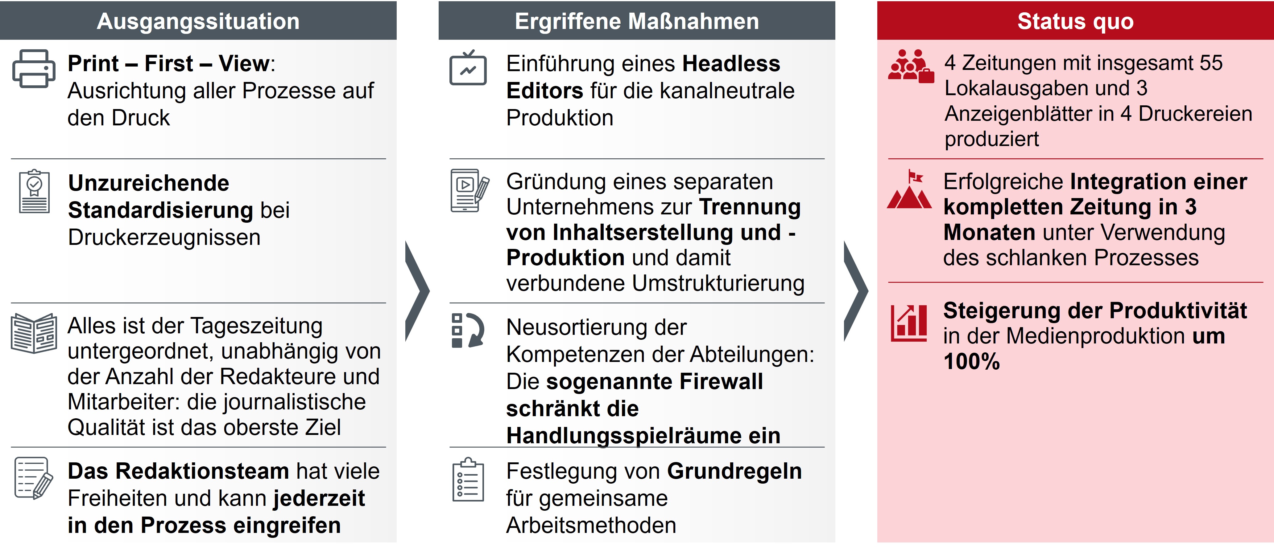 Abbildung 5: Referenzprojekt Automatisierung Printproduktion
