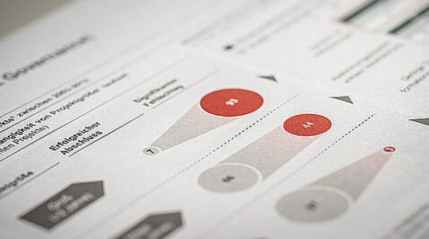 Wollen können whitepaper